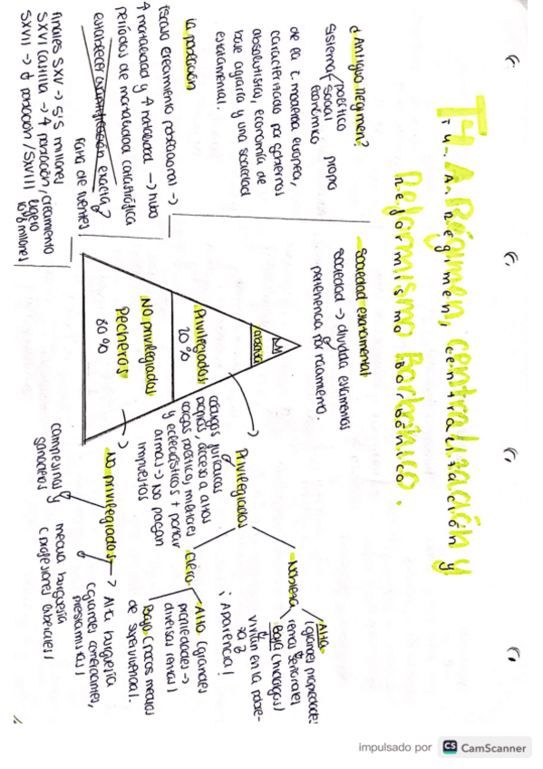 Miniatura del documento Esquema-Historia-bloque-4.pdf