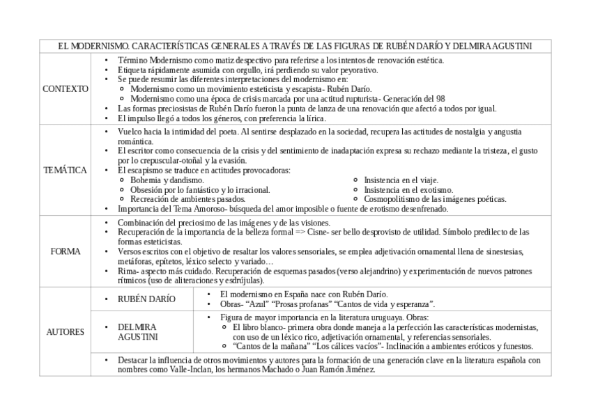 Miniatura del documento ESQUEMAS-LITERATURA-SEGUNDO-BACHILLERATO.pdf