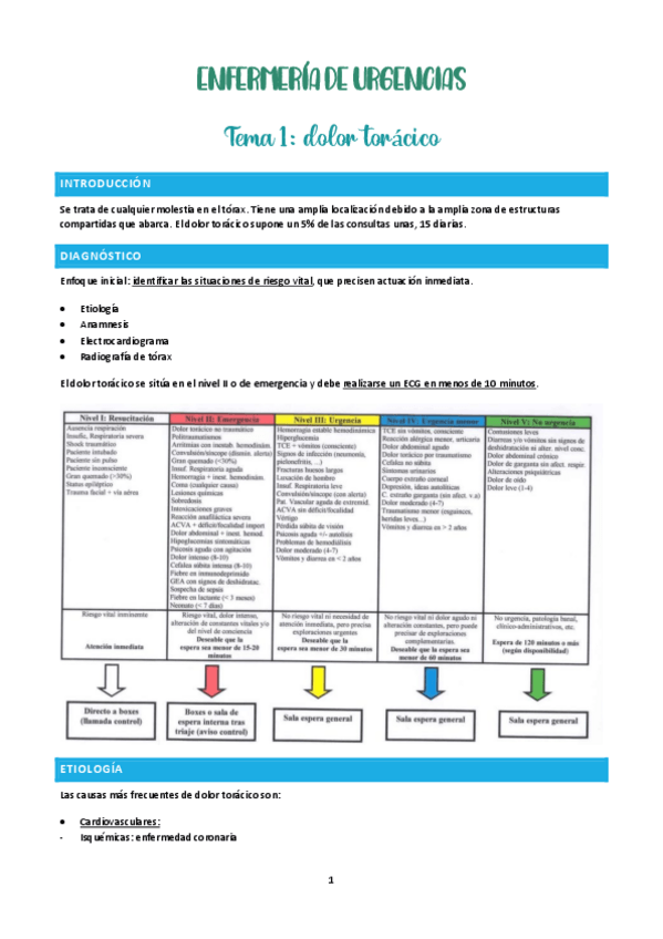 Miniatura del documento tema-1-y-2-urgencias.pdf