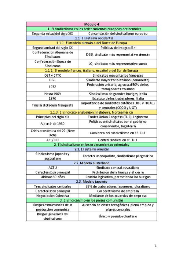 Miniatura del documento Esquemas-4-5-y-6.pdf