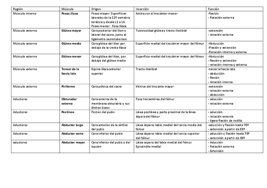 Miniatura del documento musculos-miembro-inferior.pdf