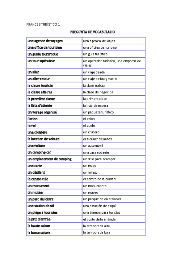 Miniatura del documento Vocabulario-frances-turistico.pdf
