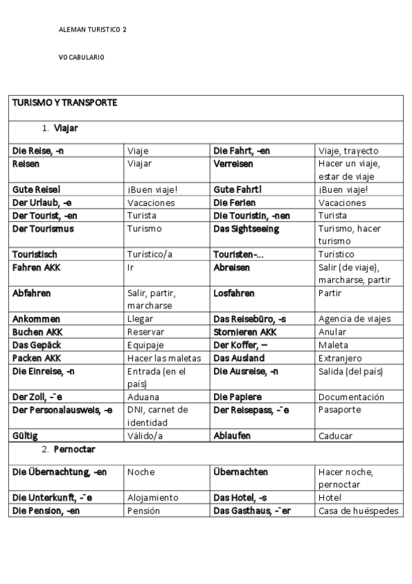 Miniatura del documento Vocabulari-aleman-turistico-II.pdf