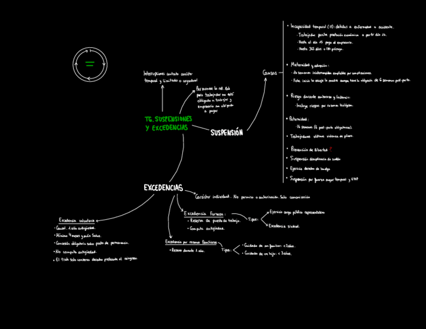 Miniatura del documento T6. Suspensiones y excedencias.pdf