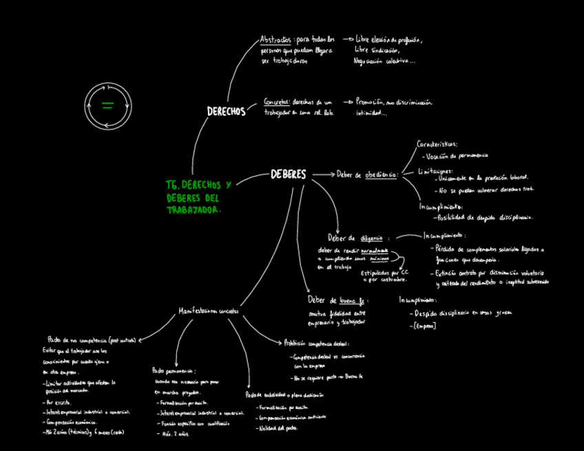 Miniatura del documento T6. Derechos y deberes trabajador.pdf