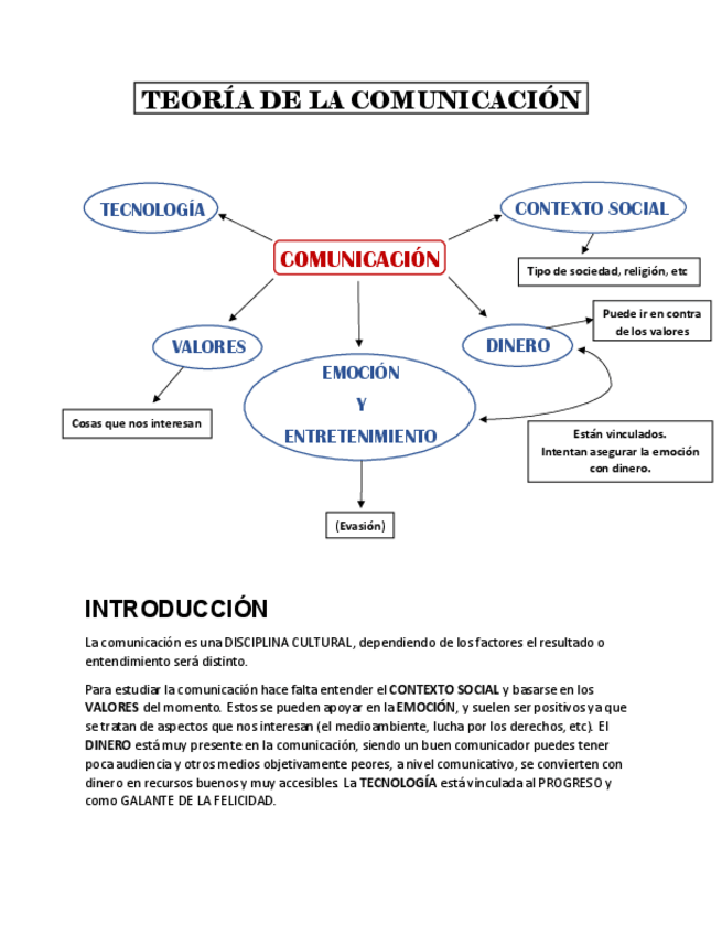 Miniatura del documento TEORIA-DE-LA-COMUNICACION.pdf