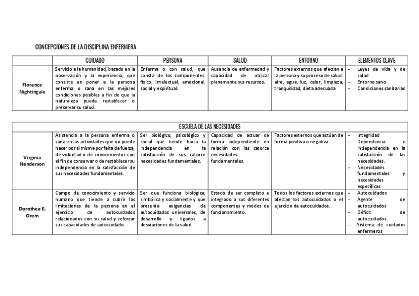 Miniatura del documento ESQUEMA-ESCUELAS-Y-MODELOS-TEORICOS.pdf
