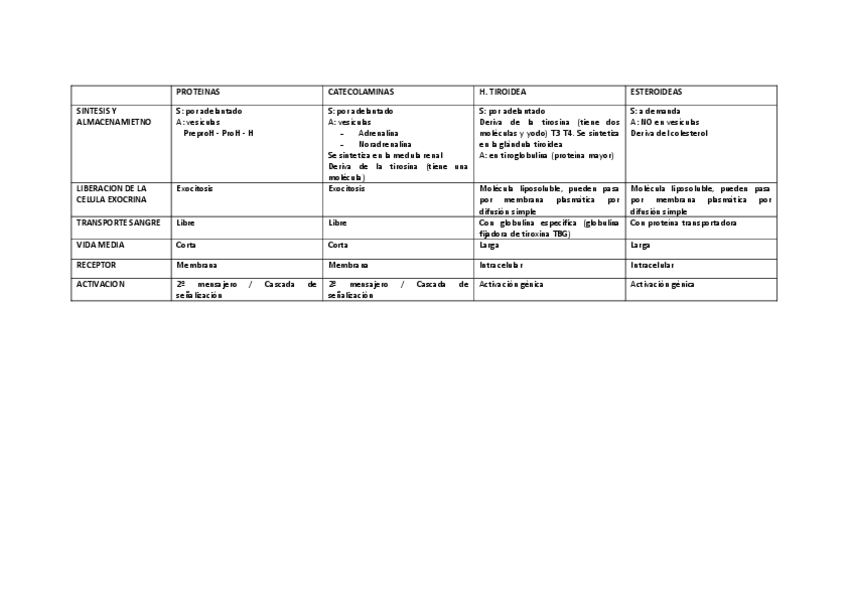 Miniatura del documento HORMONAS.pdf