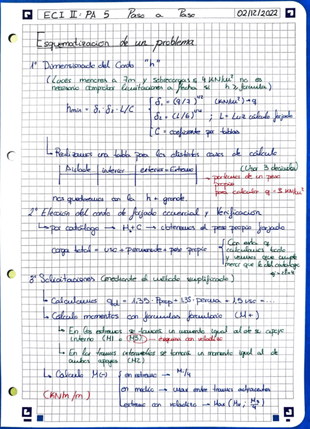 Miniatura del documento Esquema-problemas-Forjado-unidireccional.pdf
