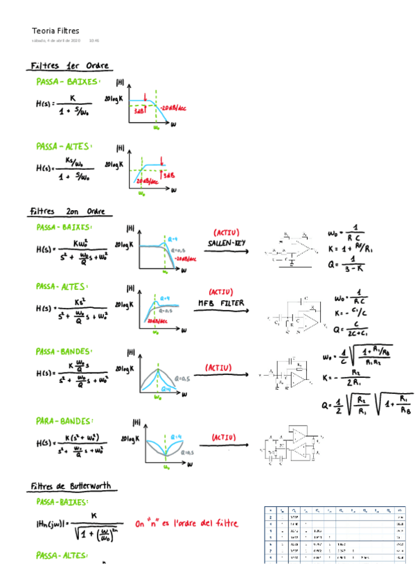 Miniatura del documento Teoria-Filtres.pdf