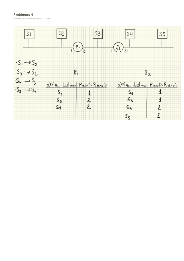 Miniatura del documento Problemes-Full-4.pdf
