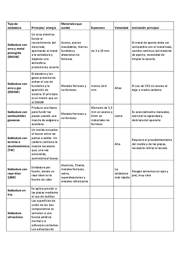 Miniatura del documento Tabla-soldaduras.pdf