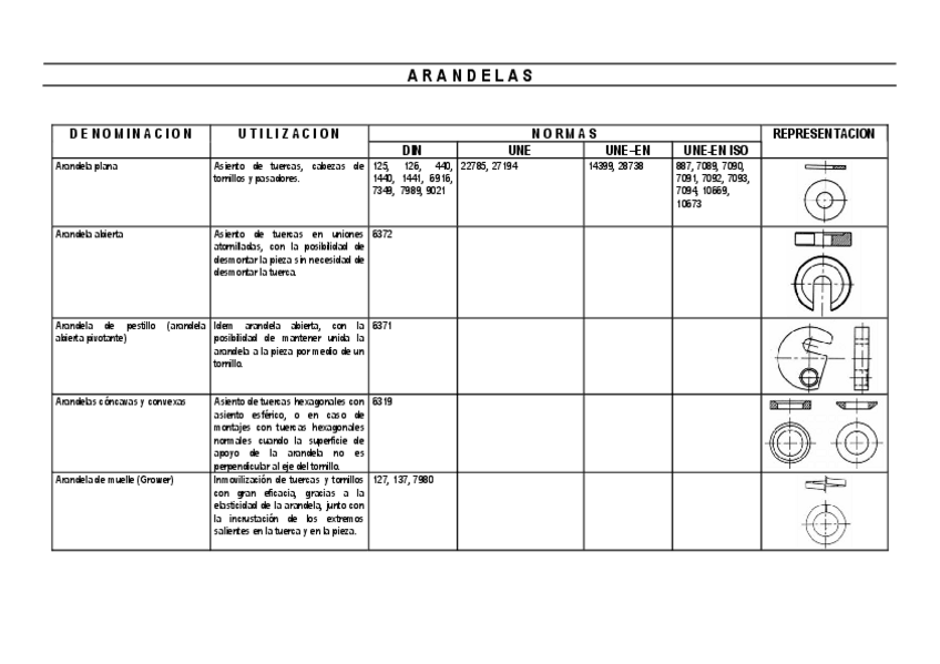 Miniatura del documento Elementos_normalizados.pdf