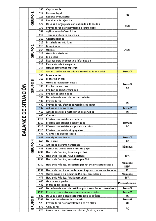 Miniatura del documento CuentasPGCexamen-final.pdf