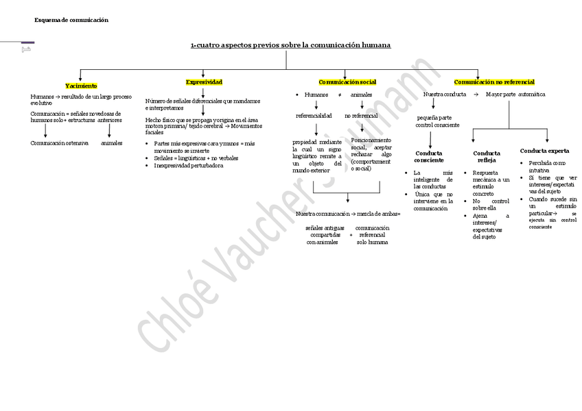 Miniatura del documento Esquema-comunicacion-3.pdf