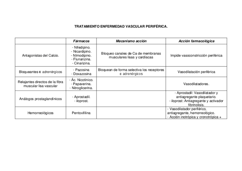 Miniatura del documento TABLAS-FARMACOS.pdf