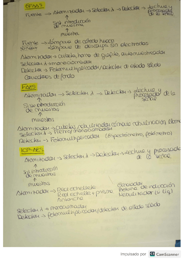Miniatura del documento Resumen-tecnicas-quimiometria.pdf