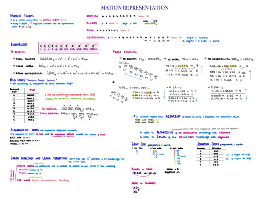 Miniatura del documento Digital-Electronics-notes.pdf