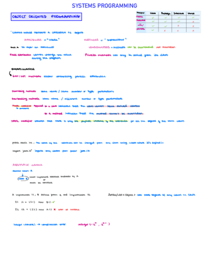 Miniatura del documento Systems-Programming-Notes.pdf