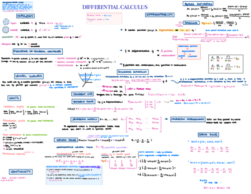 Miniatura del documento Calculus-II-notes.pdf