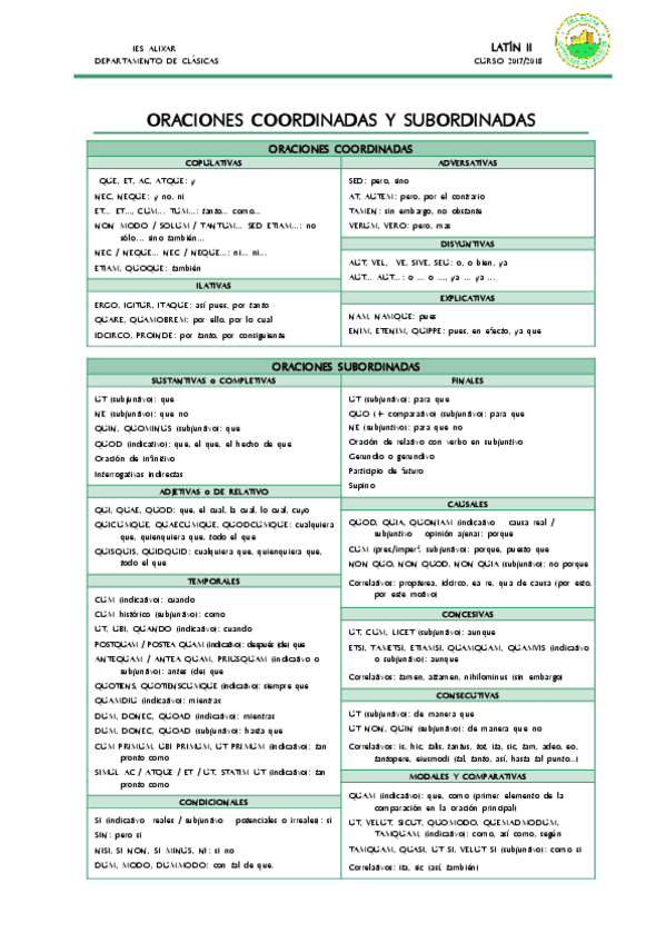 Miniatura del documento 4. Oraciones compuestas (1).pdf