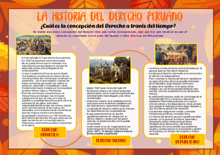 Miniatura del documento historia-del-derecho-s1.pdf
