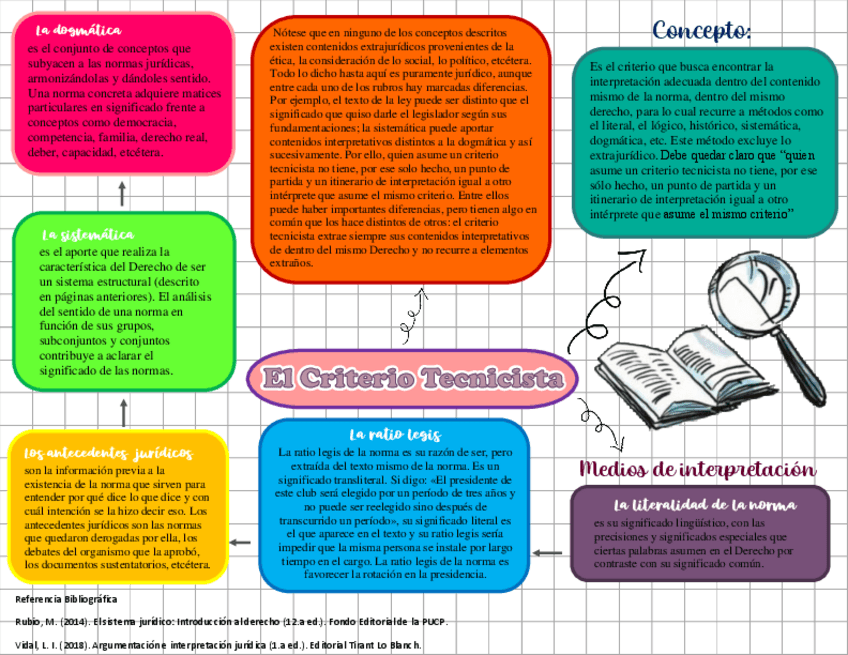 Miniatura del documento El-criterio-Tecnicista.pdf