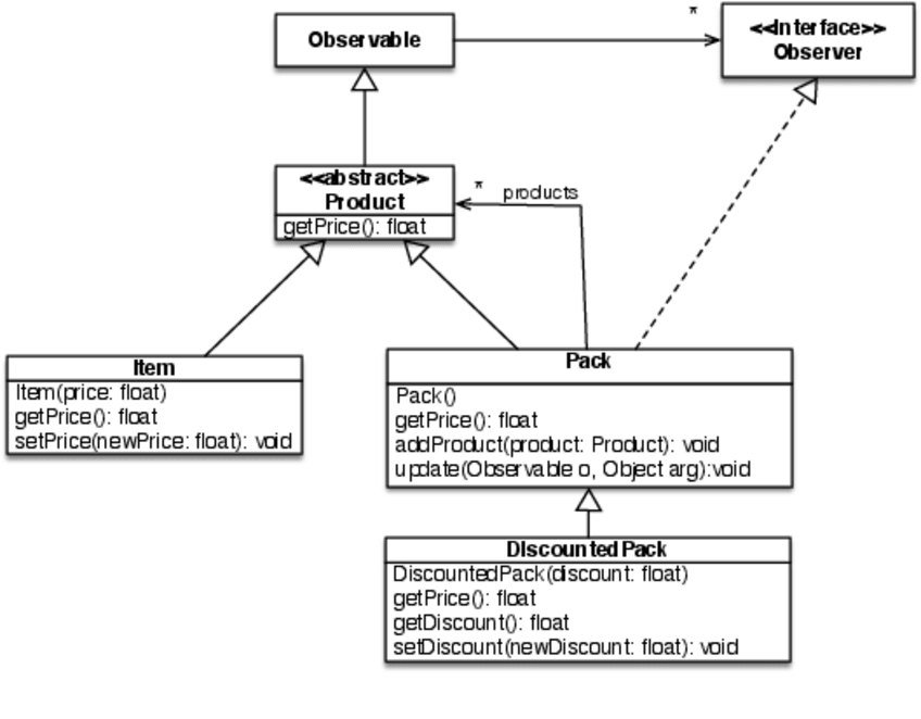 Miniatura del documento 2021-06-10-P2-Sol-Diagrama.pdf