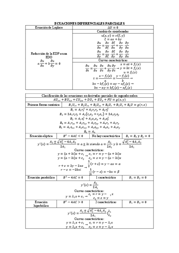Miniatura del documento Ecuaciones-Diferenciales-Parciales.pdf