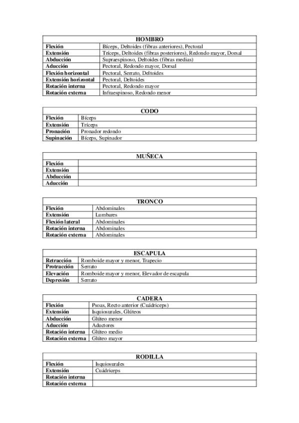 Miniatura del documento Funciones-musculares-para-cada-articulacion.pdf