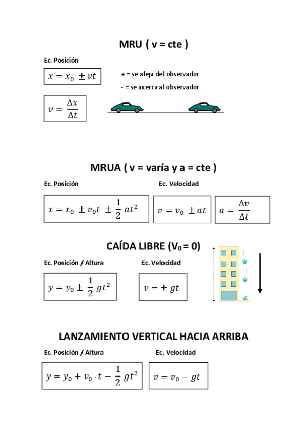 Miniatura del documento FORMULAS-CINEMATICA.pdf