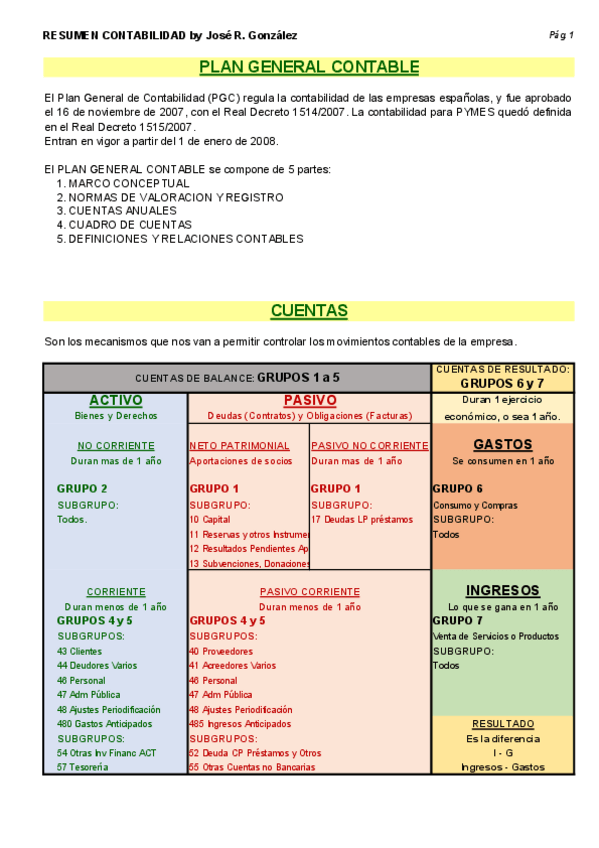 Miniatura del documento Contabilidad-resumido.pdf