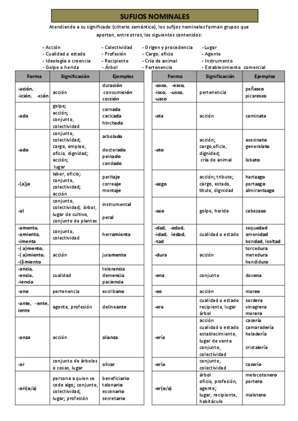 Miniatura del documento Sufijos nominales y adjetivales prefijos y sufijos verbales interfijos.pdf