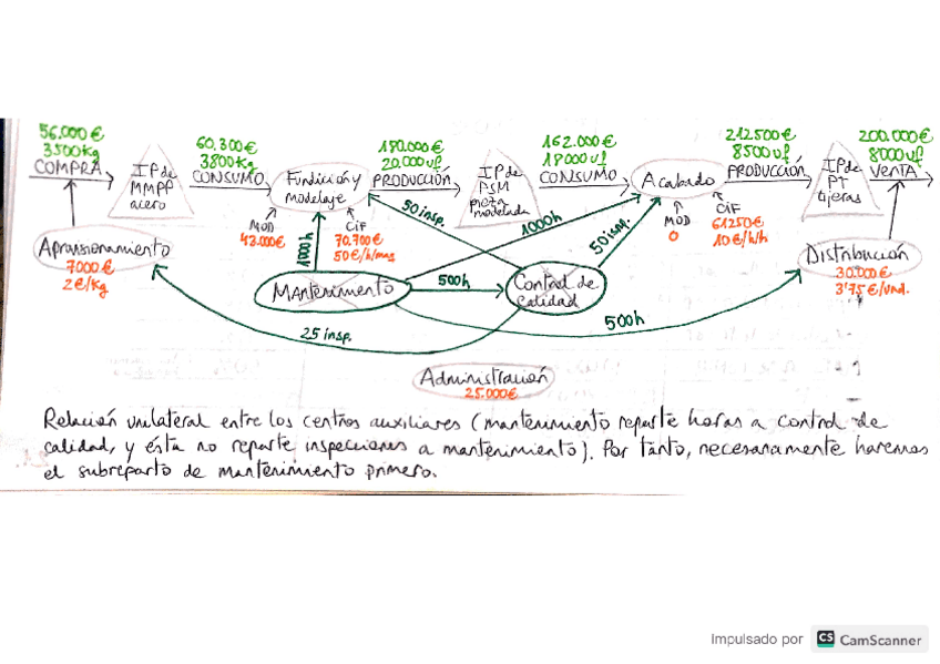 Miniatura del documento examen-conta.pdf