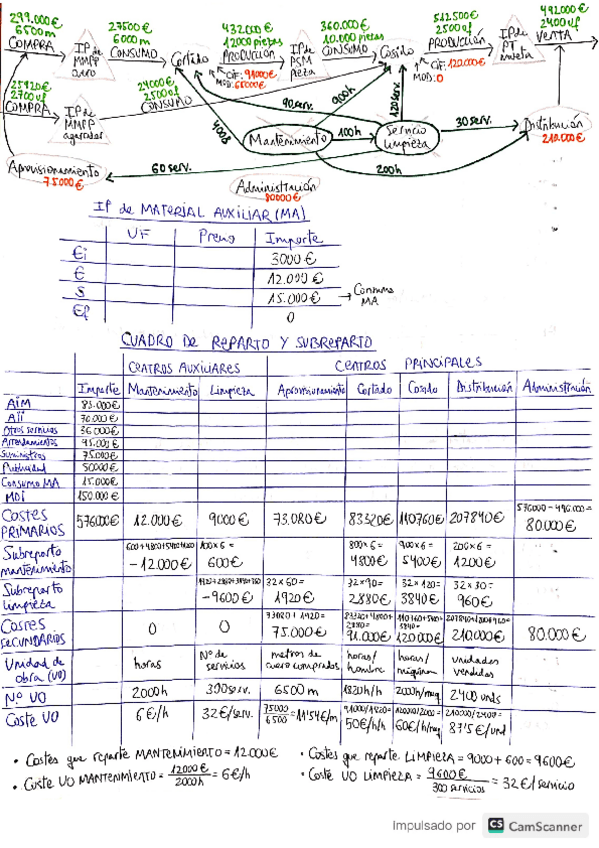 Miniatura del documento examen-2-conta.pdf