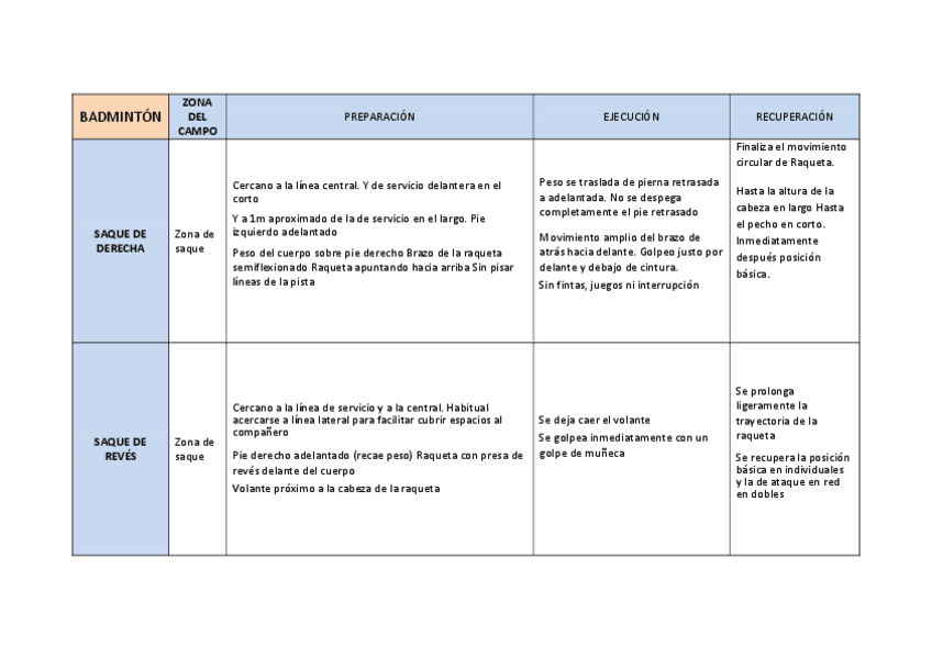 Miniatura del documento Técnica Bádmintón.pdf