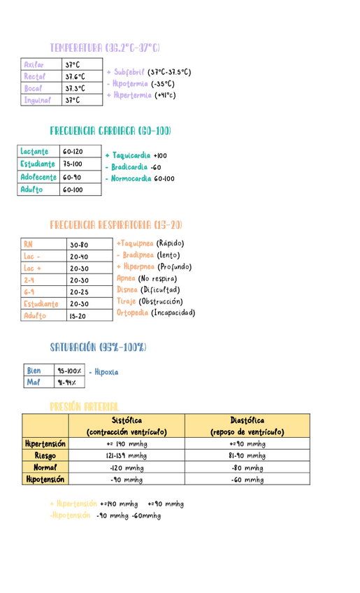 Miniatura del documento Signos-Vitales-.pdf