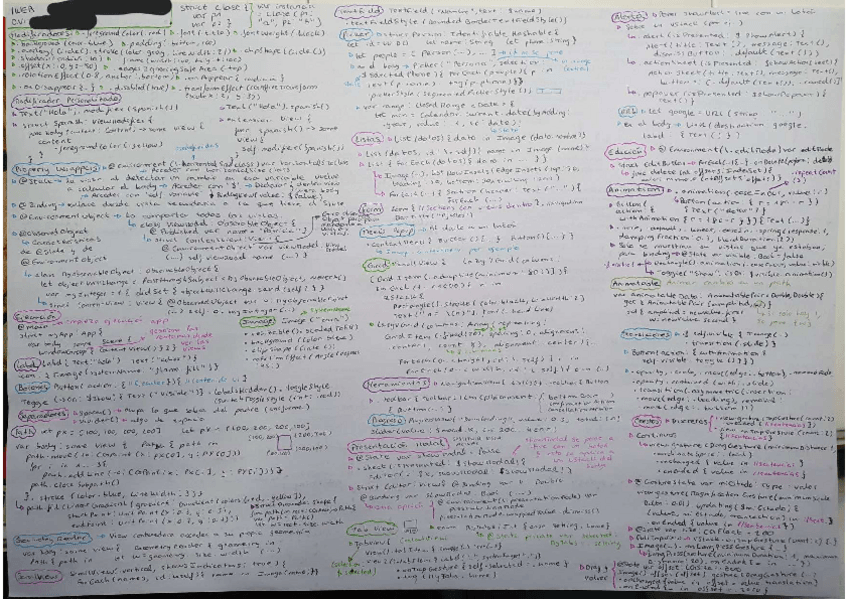 Miniatura del documento IWEB - Apuntes Swift