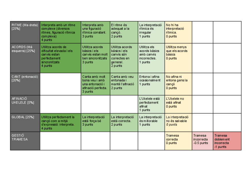 Miniatura del documento Rubrica.pdf