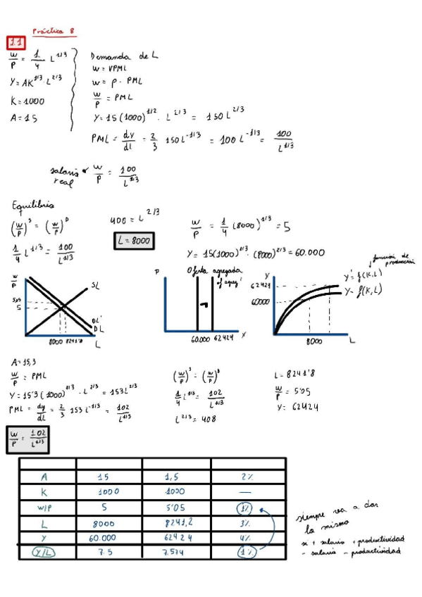 Miniatura del documento Practica-8-Introduccion-a-la-economia.pdf