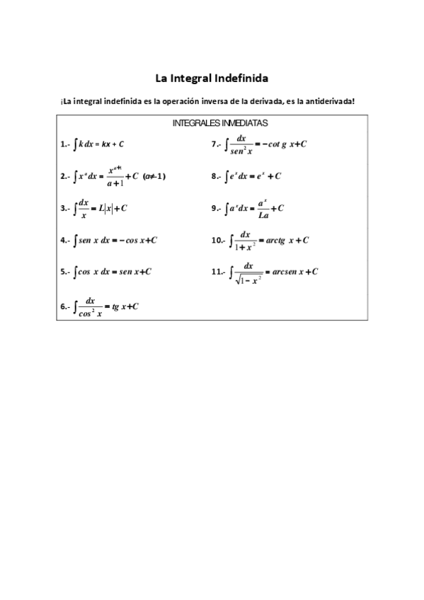 Miniatura del documento tabla-integrales-inmediatas.pdf