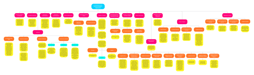 Miniatura del documento Esquema-Derecho-15.pdf