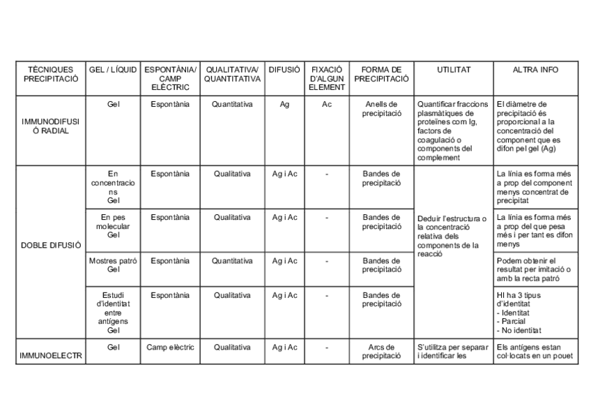 Miniatura del documento Quadreresum-precipitacio.pdf