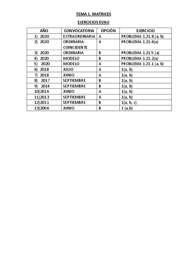 Miniatura del documento EJERCICIOS-EVAU-TEMA-2.pdf
