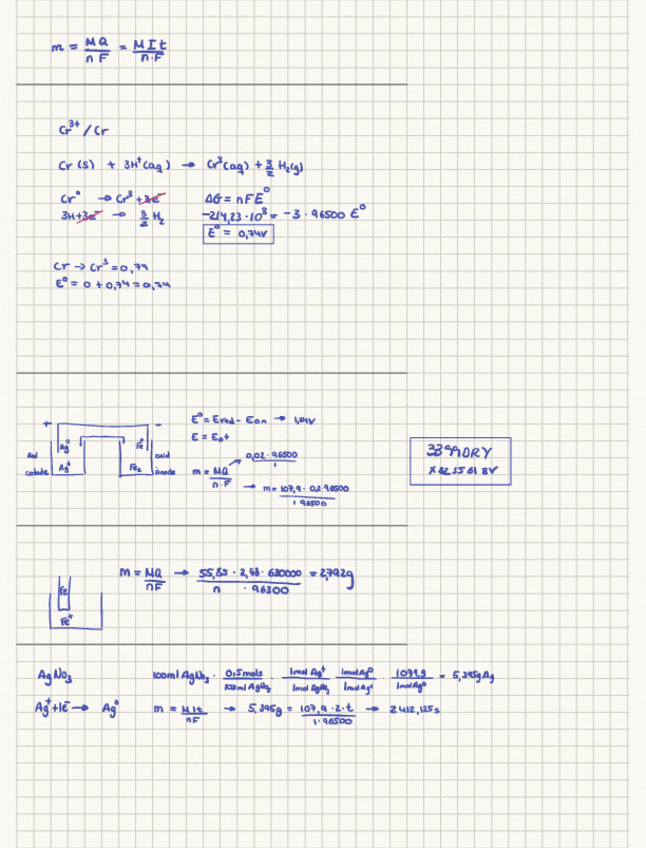 Miniatura del documento Electrolisis.pdf