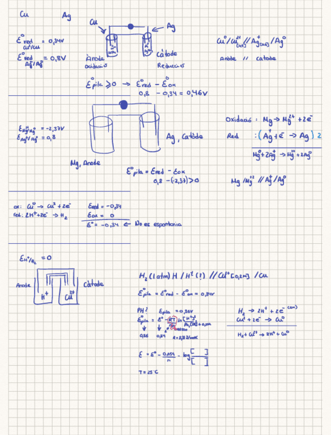 Miniatura del documento Teoria-Redox.pdf