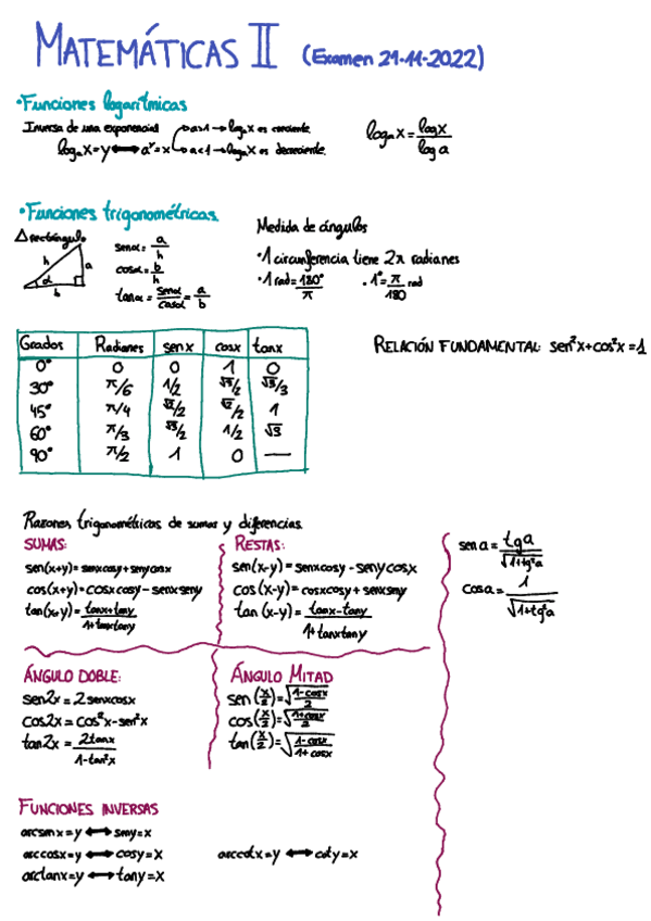 Miniatura del documento Mates-II-teoria.pdf