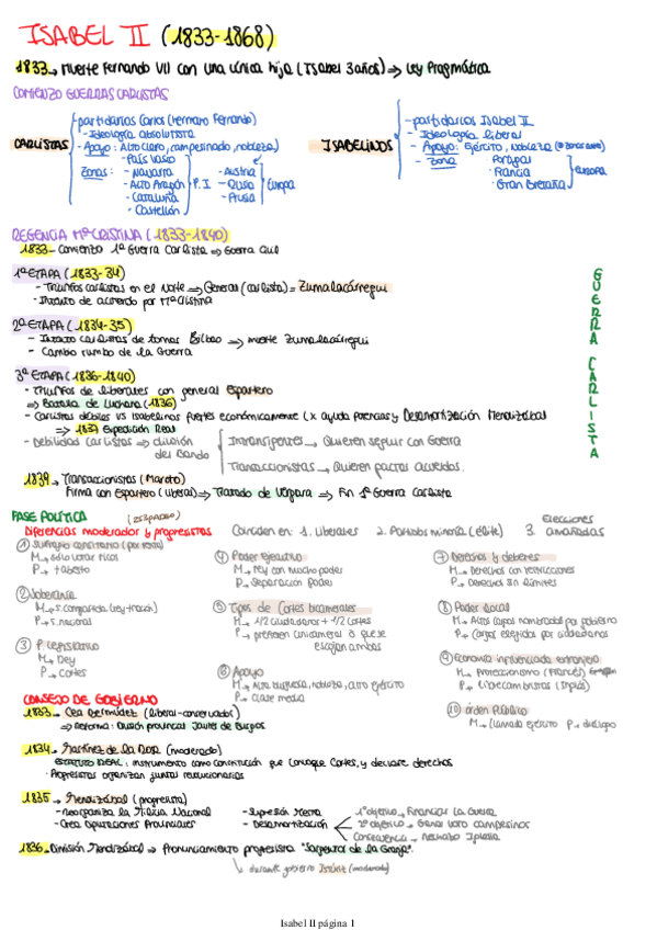 Miniatura del documento Isabel-II.pdf