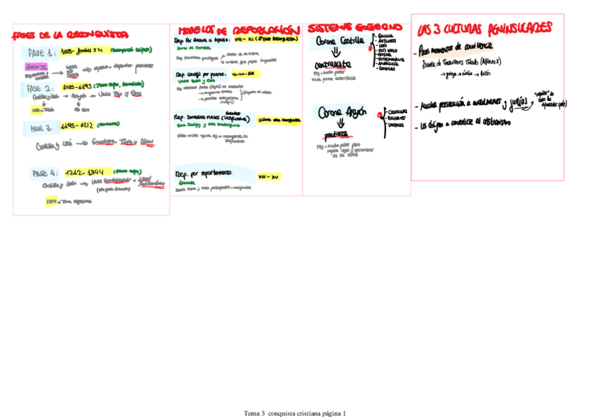 Miniatura del documento RECONQUISTA-CRISTIANA.pdf