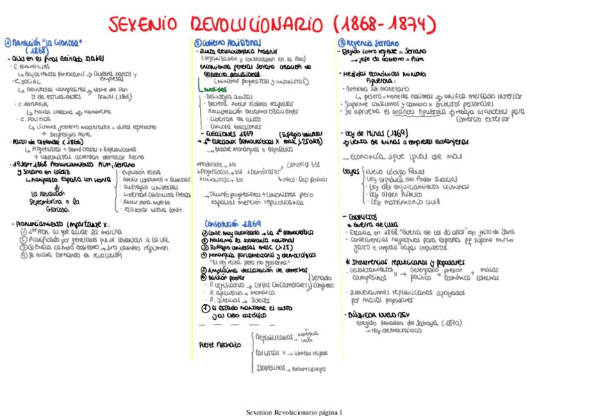 Miniatura del documento Sexenio-Revolucionario.pdf